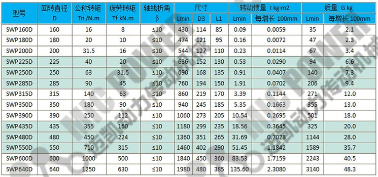 SWP-D型(無伸縮短式)十字軸式萬向聯(lián)軸器參數(shù)表.jpg