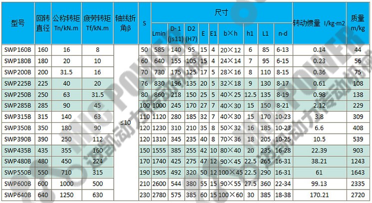 SWP-B參數(shù)表.jpg